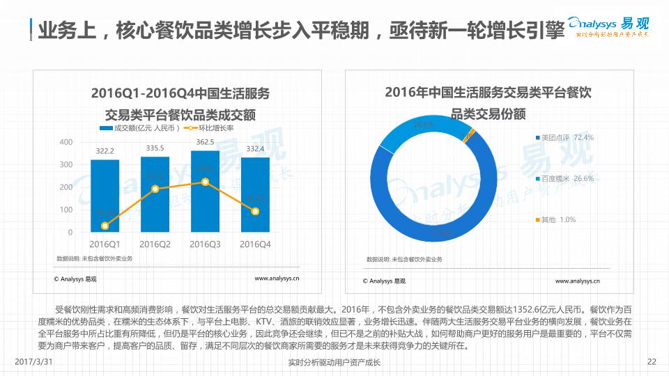 2017中国互联网生活服务平台年度分析报告-undefined