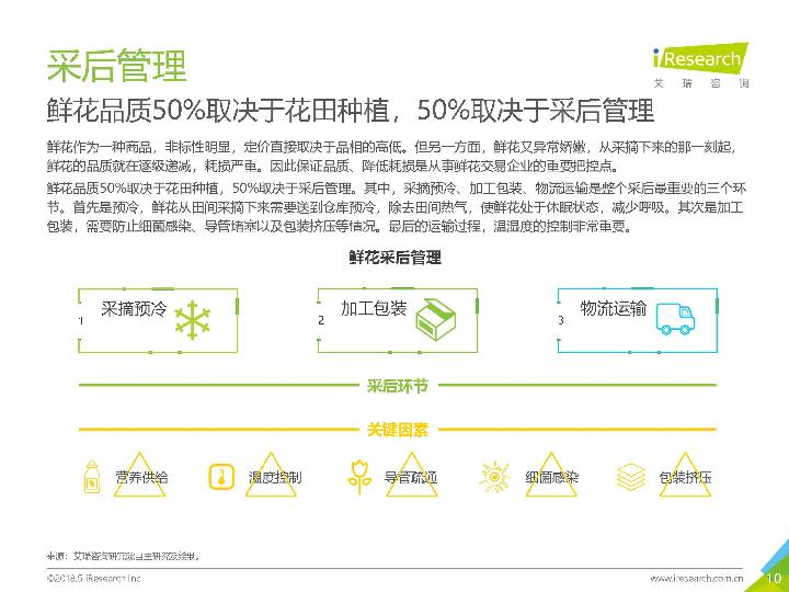 2018鲜花市场行业研究报告-undefined