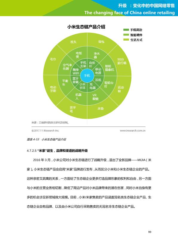 零售行业行研报告：艾瑞市场咨询-升级：变化中的中国网络零售-undefined