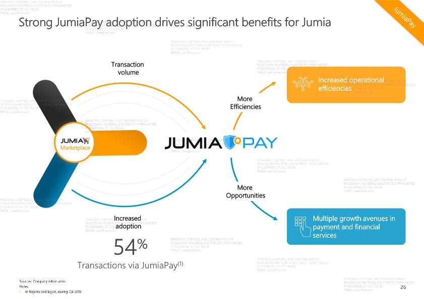 Jumia 非洲电商IPO路演PPT-undefined