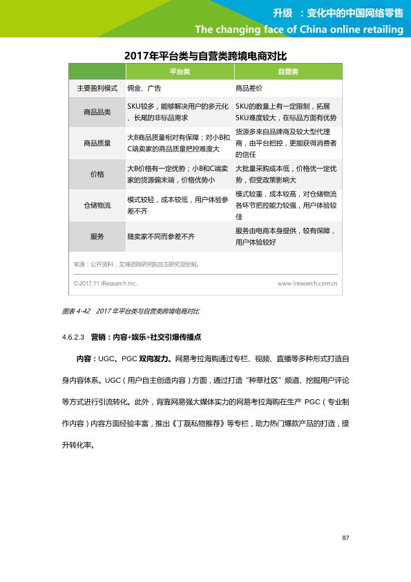 零售行业行研报告：艾瑞市场咨询-升级：变化中的中国网络零售-undefined