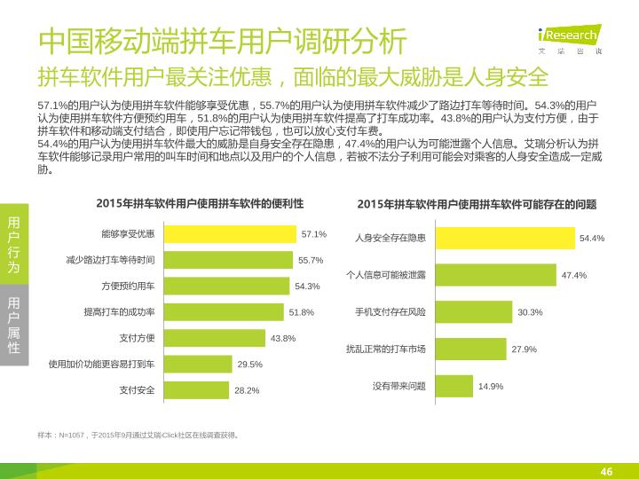 移动出行行业市场研究报告：2016年中国移动端出行服务市场研究报告-undefined