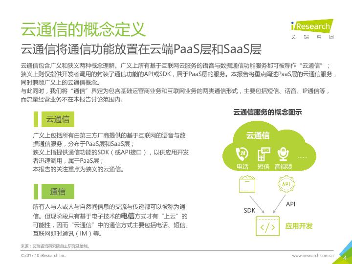 通信行业白皮书行研报告：中国云通信行业发展白皮书 -undefined