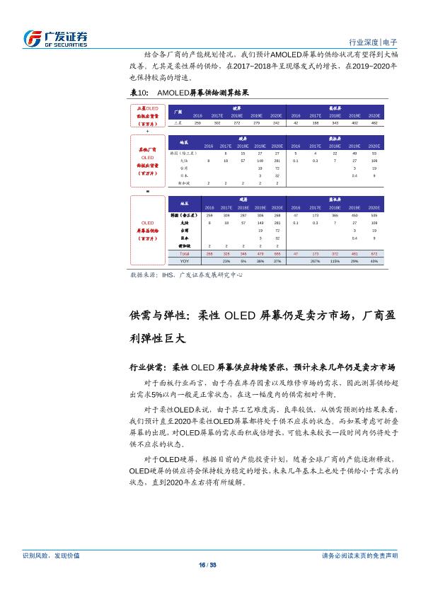 电子行业研究报告：OLED：行业供需两旺，产业链投资机会凸显-undefined