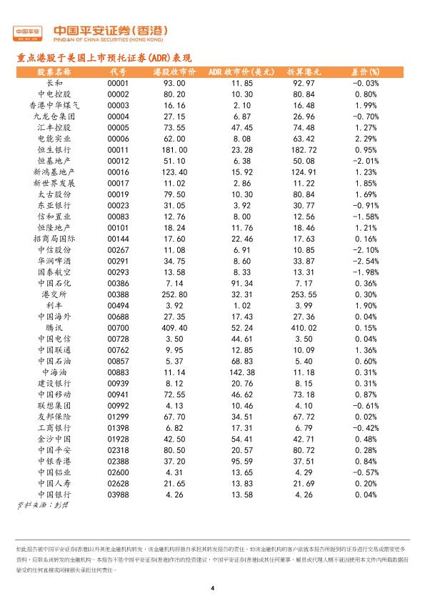 金融行业研究报告：20180404-平安证券（香港）-港股晨报-undefined
