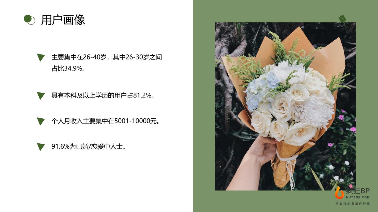 互联网鲜花电商日常配送礼品商业计划书-undefined