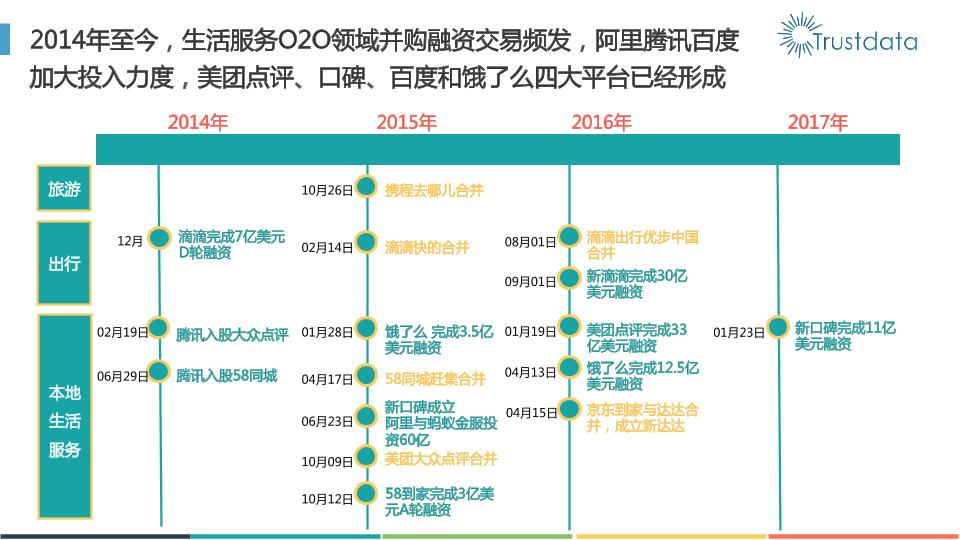 本地生活行业研究报告：2016年本地生活服务O2O白皮书-undefined