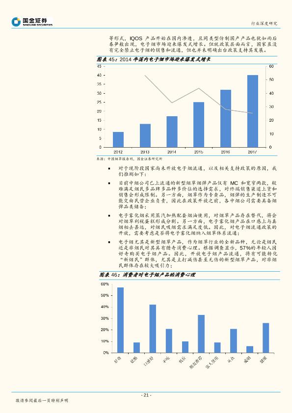 新型烟草行业深度研究报告：轻工行业“新能源”，政策若松绑催生千亿市场-undefined
