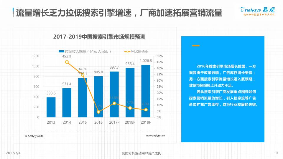 2017中国网络广告市场年度综合分析报告-undefined