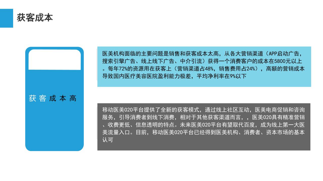 医疗美容电商平台商业计划书-undefined