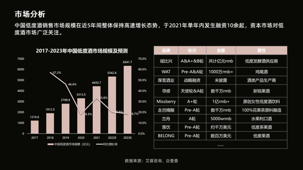 [2022]新酒饮品牌8AM鸡尾酒商业计划书范文-undefined