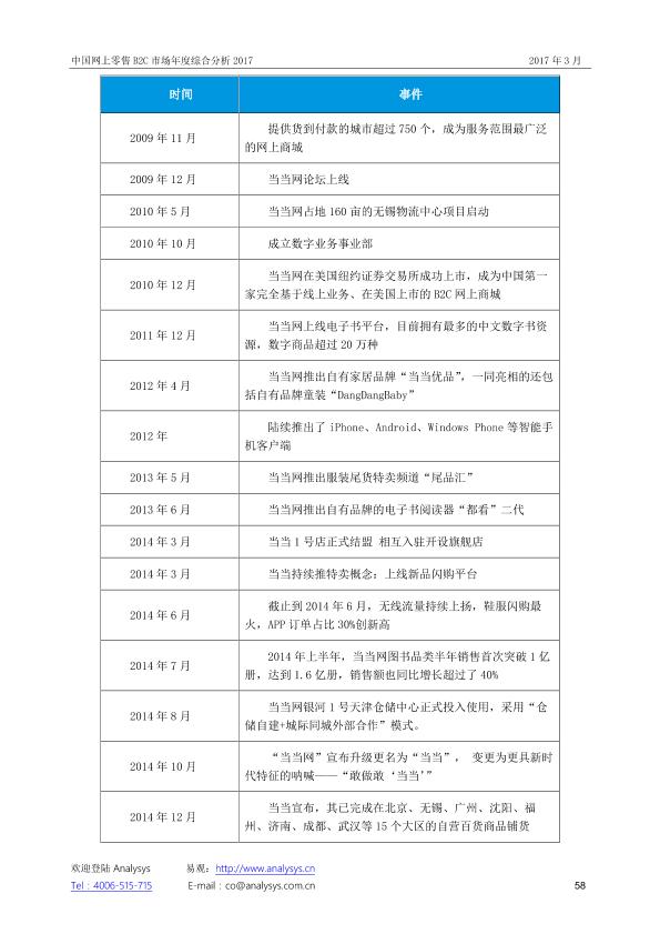 零售行业市场研究报告：中国网上零售B2C市场年度综合分析2017_V1_20170328.-undefined
