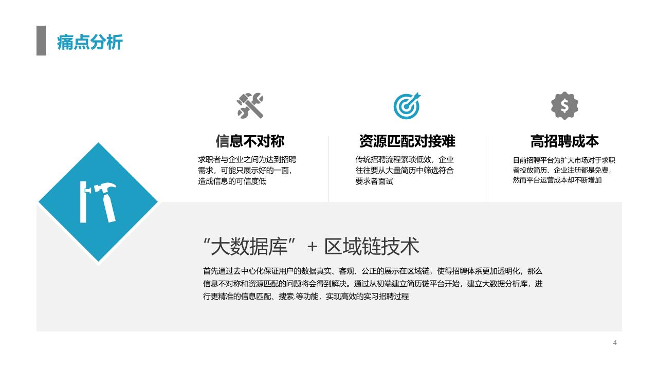 大学生就业实习招聘垂直平台商业计划书-undefined