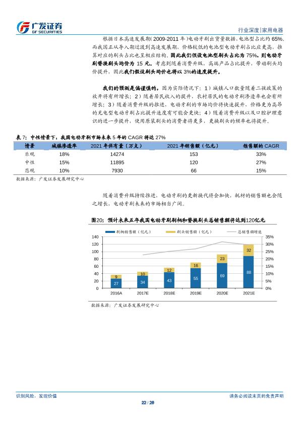 小家电行业市场分析报告：电动牙刷 全民护齿，广阔蓝海-20170820-undefined