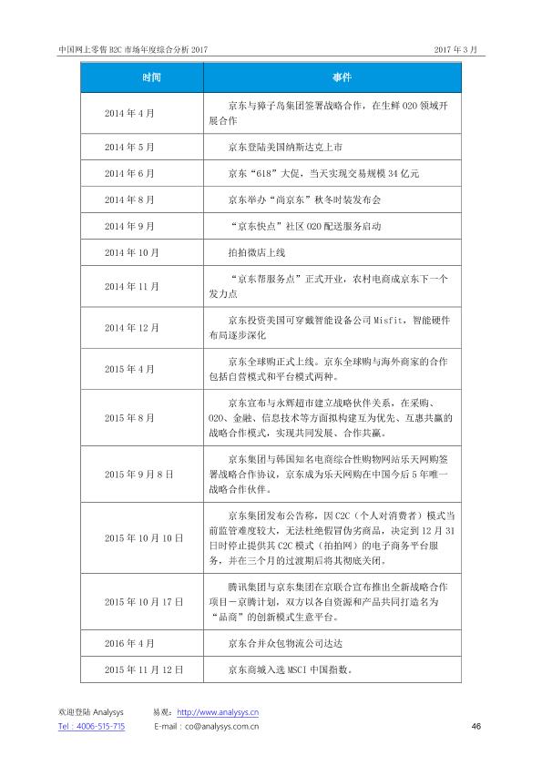 零售行业市场研究报告：中国网上零售B2C市场年度综合分析2017_V1_20170328.-undefined
