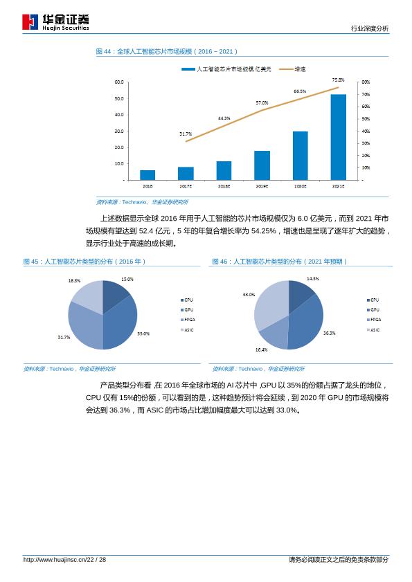 人工智能芯片行业研究报告：人工智能芯片高热度揭示半导体产业方向-undefined
