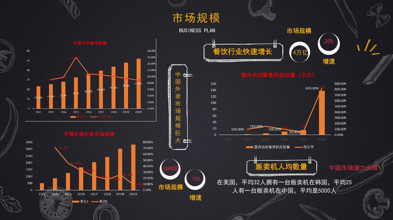 快餐贩卖机商业计划书-undefined