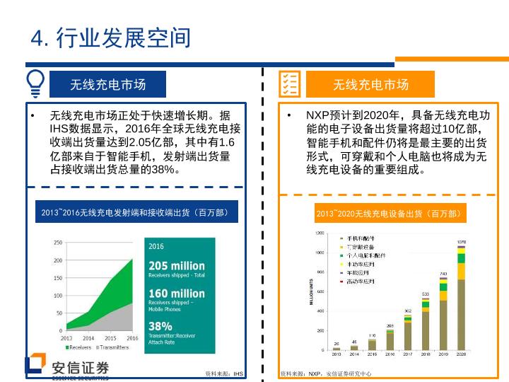 智能硬件行业研究报告-快速充电风口来临，无线充电蓄势待发-undefined