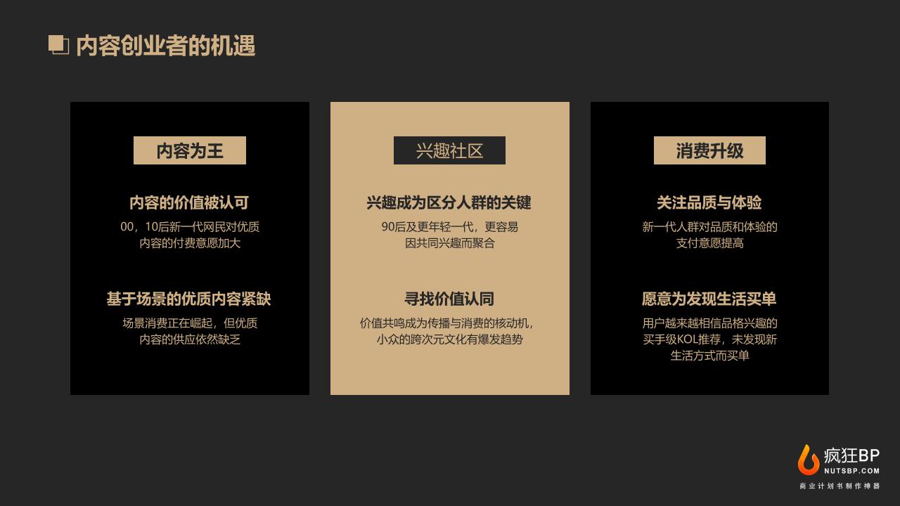 影视传媒内容生产商业计划书-undefined