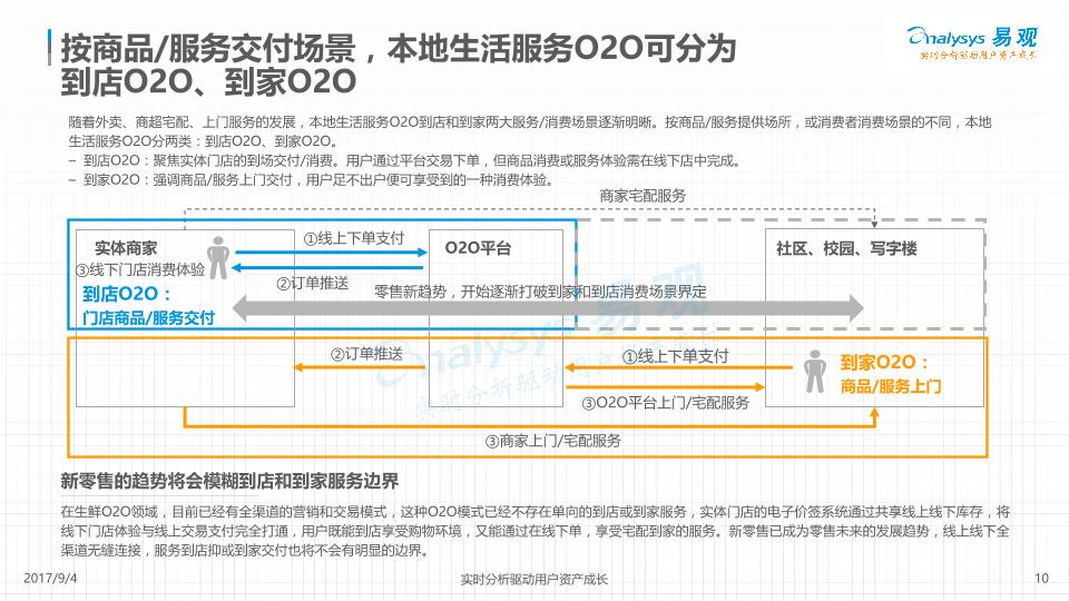 本地生活行业研究报告：中国本地生活服务O2O行业分析2017年上半年-8.29修正版-undefined