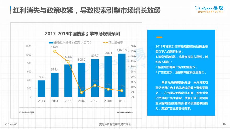 2017中国移动营销市场年度综合分析报告-undefined