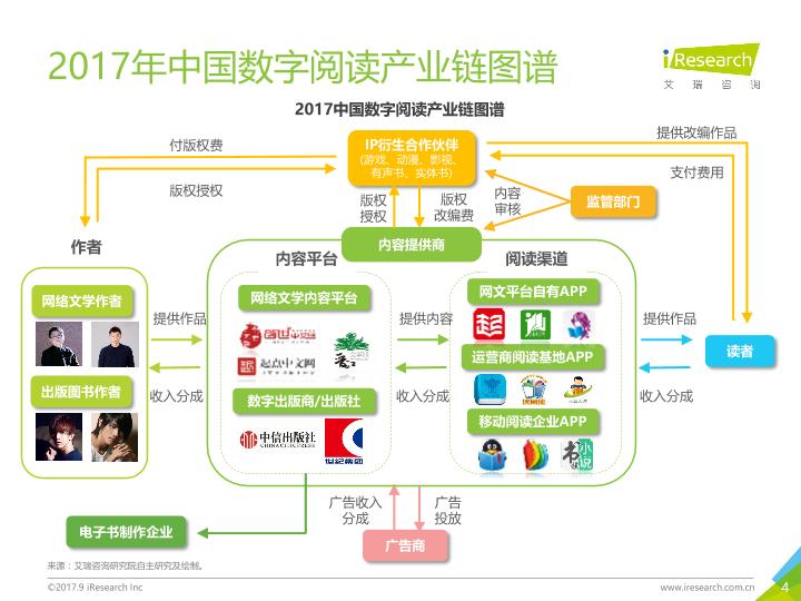 2017年Q2中国数字阅读行业季度报告-20170914-undefined