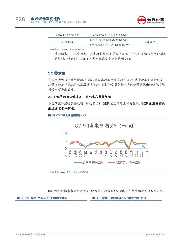 工业行业研究报告：光伏通信行业深度报告：全球光伏产业增长新态势-undefined