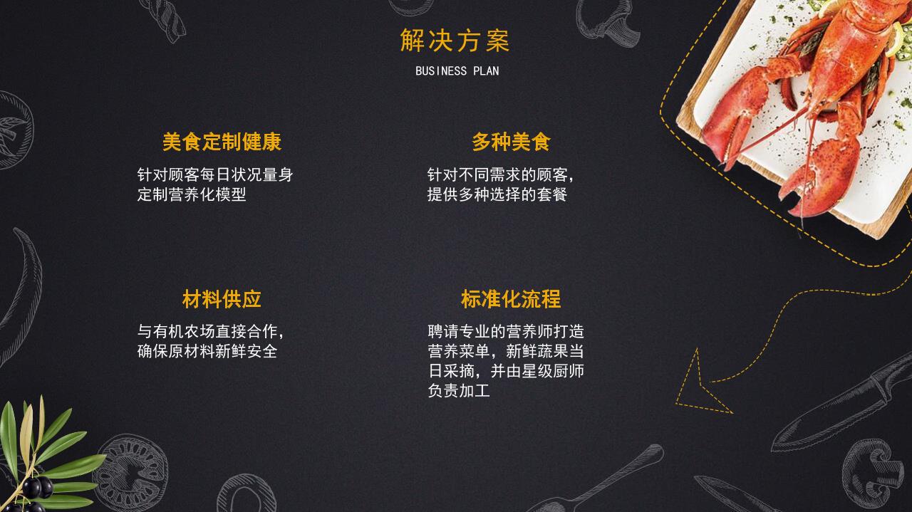 轻食餐饮商业计划书-undefined