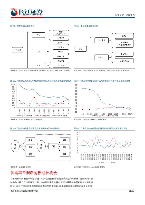 零售行业研究报告：商贸零售2018年年度投资策略：品质至上，实体回归.-undefined