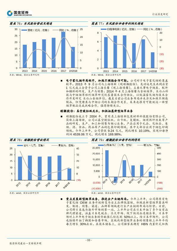新型烟草行业深度研究报告：轻工行业“新能源”，政策若松绑催生千亿市场-undefined