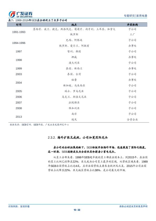 家用电器行业专题研究：百年SEB成长史-：炊具龙头向小家电龙头的进阶之路--undefined