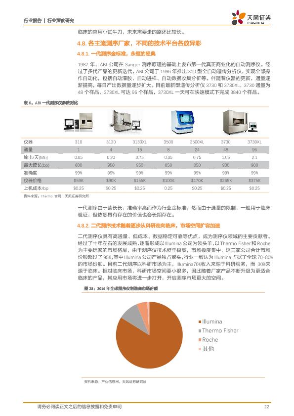 医疗健康行业免费行研报告：医疗器械行业深度研究-undefined