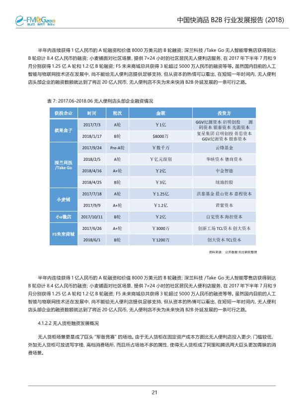 2018中国快消品B2B行业发展研究报告-undefined