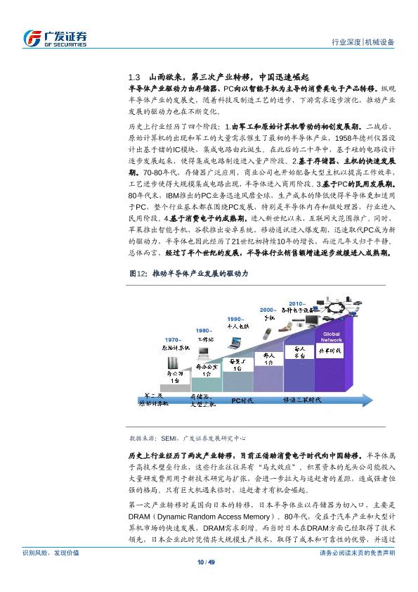 工业行业研究报告：半导体设备产业研究（一）：半导体设备-undefined