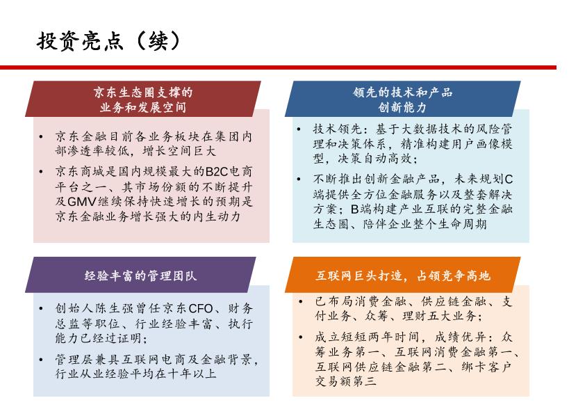京东金融融资路演PPT-undefined