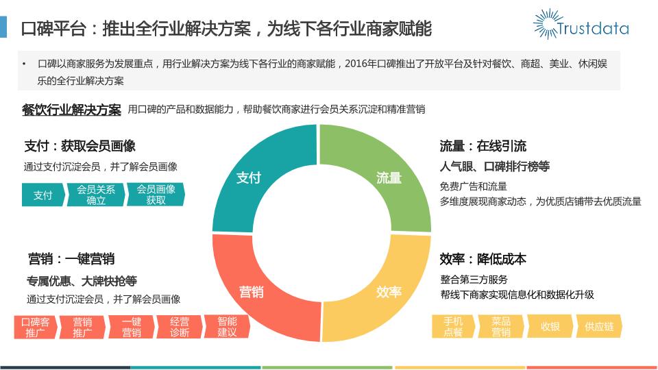 本地生活行业研究报告：2016年本地生活服务O2O白皮书-undefined
