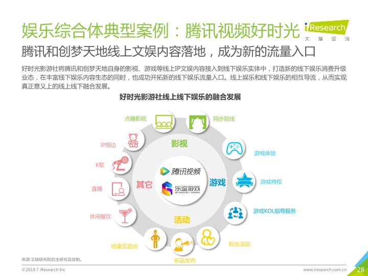 2018年中国新生代线下娱乐消费升级研究报告-undefined
