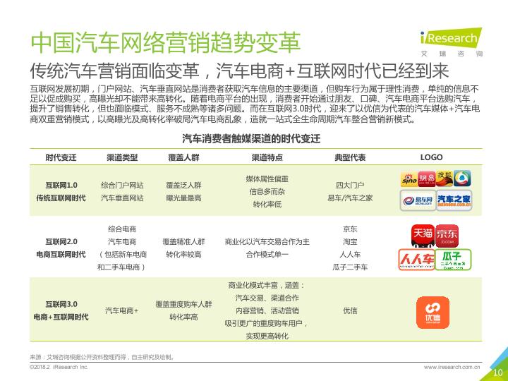 电商行业白皮书：2018年中国汽车电商行业用户行为白皮书-undefined