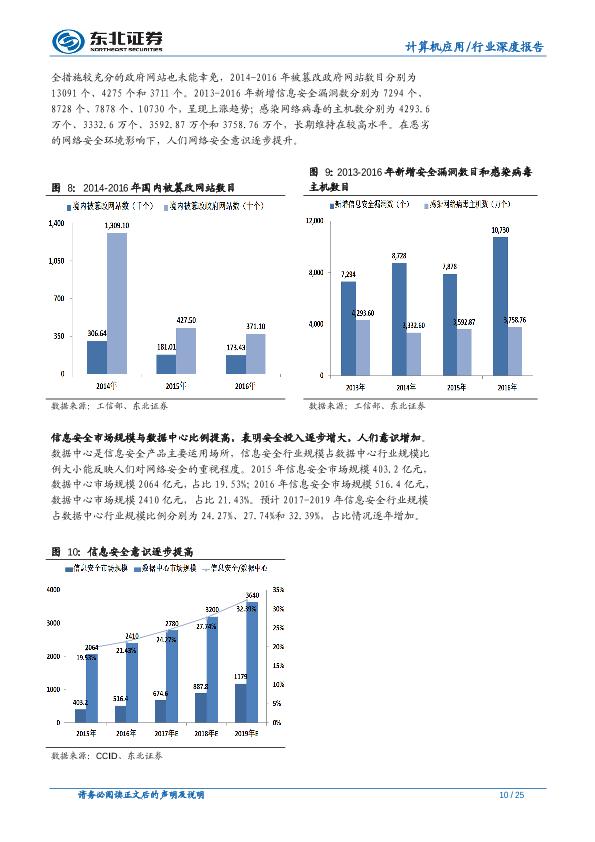 信息安全市场行业研究报告：信息安全传统市场稳增长，新兴市场多点爆发-undefined