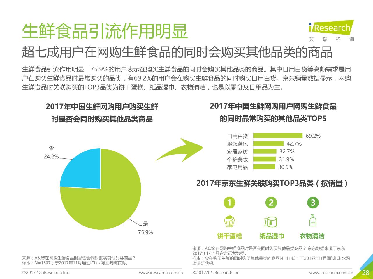 中国生鲜电商行业消费洞察报告-undefined