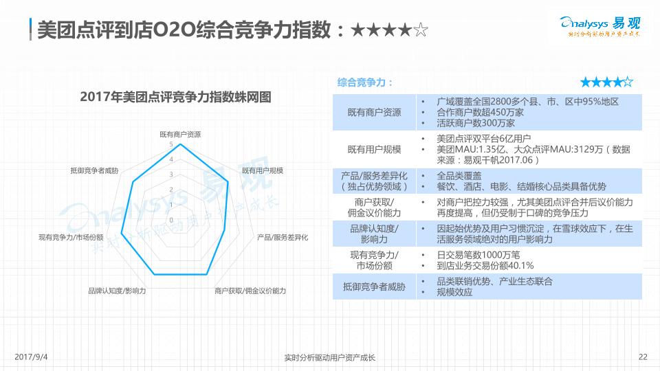 本地生活行业研究报告：中国本地生活服务O2O行业分析2017年上半年-8.29修正版-undefined