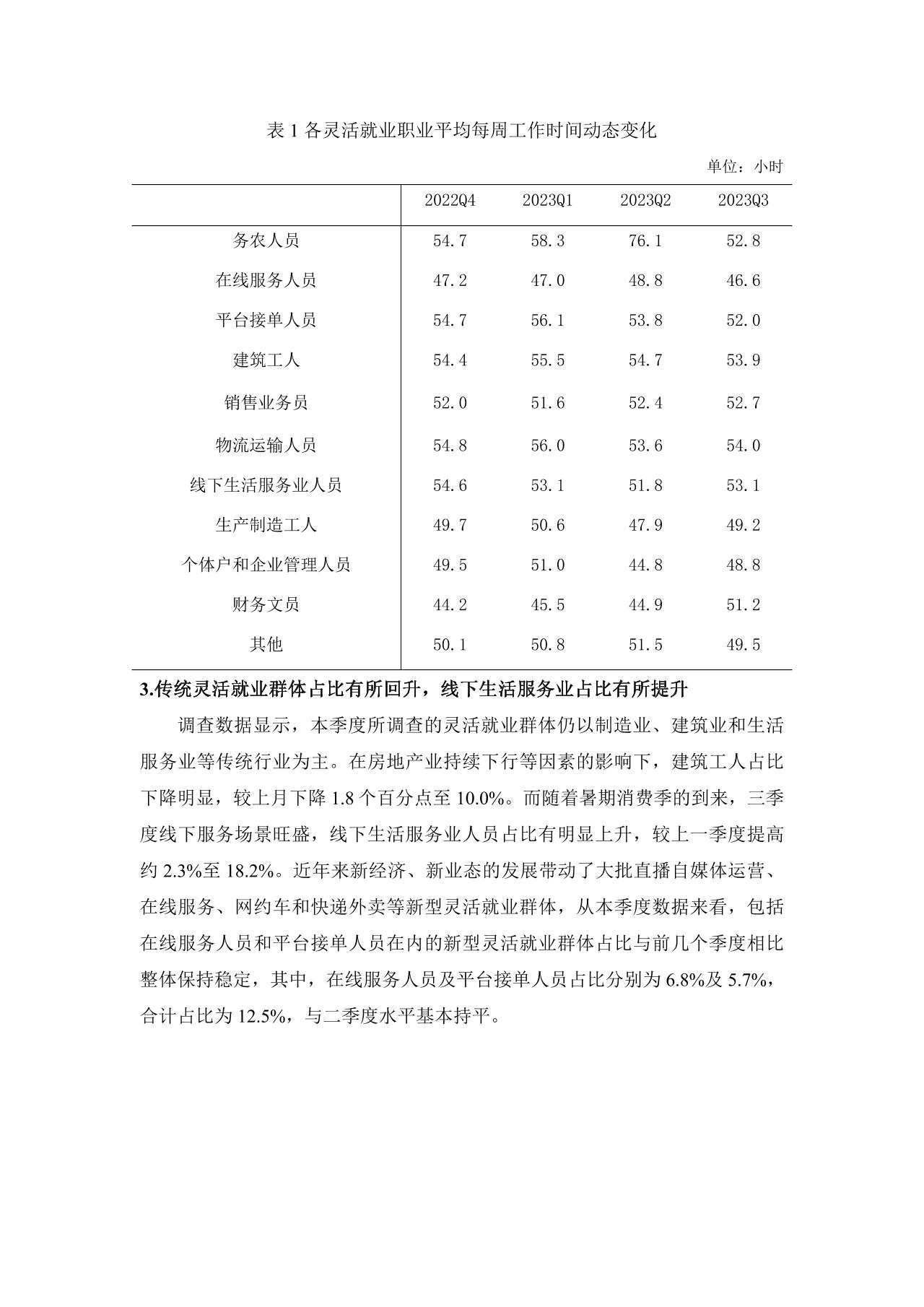 灵活就业群体调查暨2023年三季度灵活就业景气指数报告-undefined