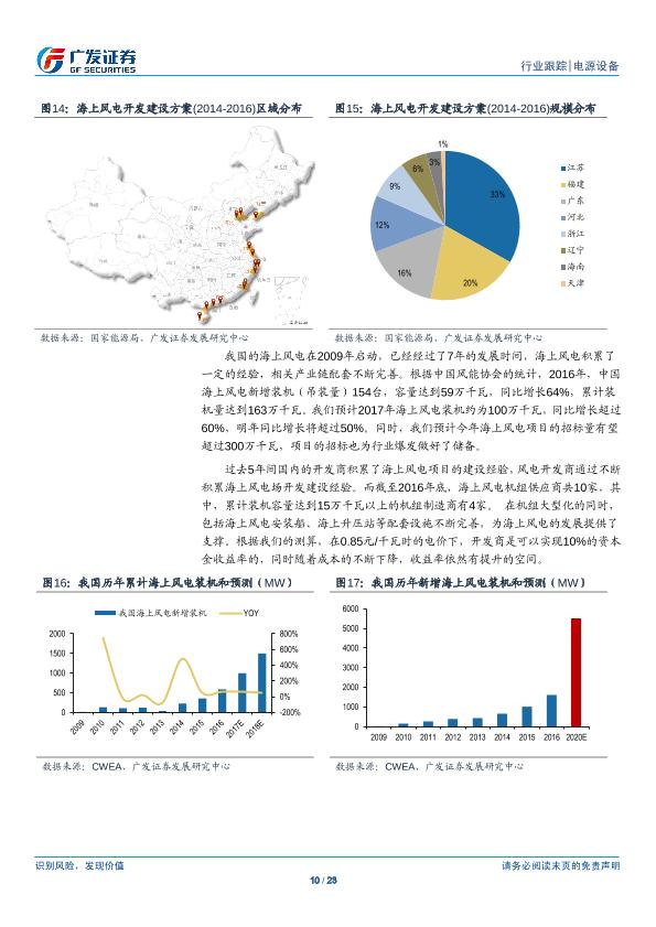 风电行业深度分析研究报告：供需改善，风电崛起-20171022-undefined