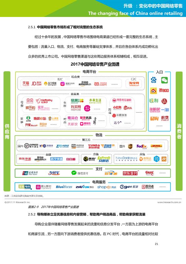 零售行业行研报告：艾瑞市场咨询-升级：变化中的中国网络零售-undefined
