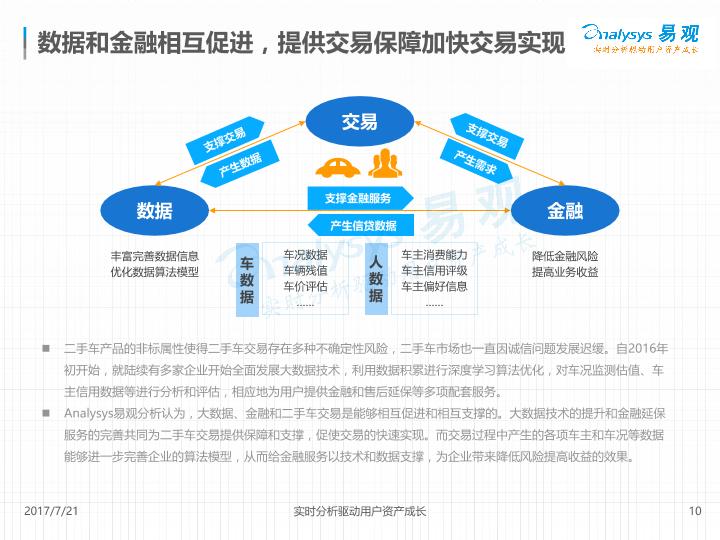电商行业市场研究报告：中国二手车交易服务电商主流模式案例分析2017V9(1-undefined