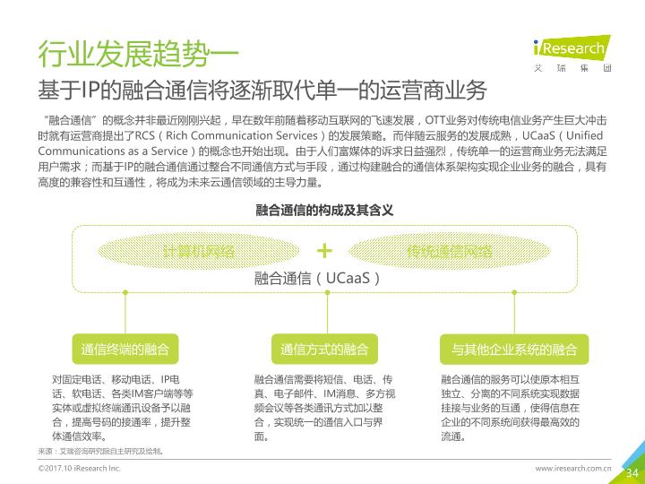 通信行业白皮书行研报告：中国云通信行业发展白皮书 -undefined