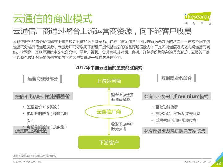 通信行业白皮书行研报告：中国云通信行业发展白皮书 -undefined