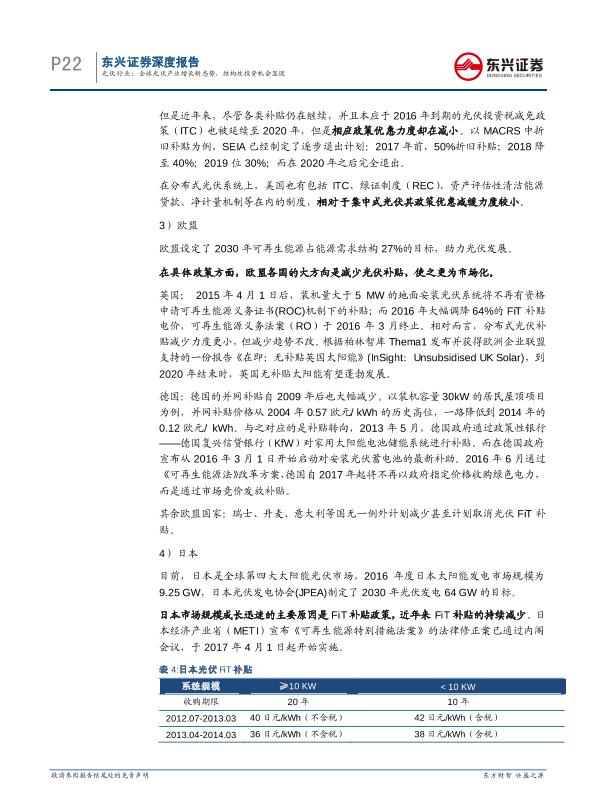 工业行业研究报告：光伏通信行业深度报告：全球光伏产业增长新态势-undefined