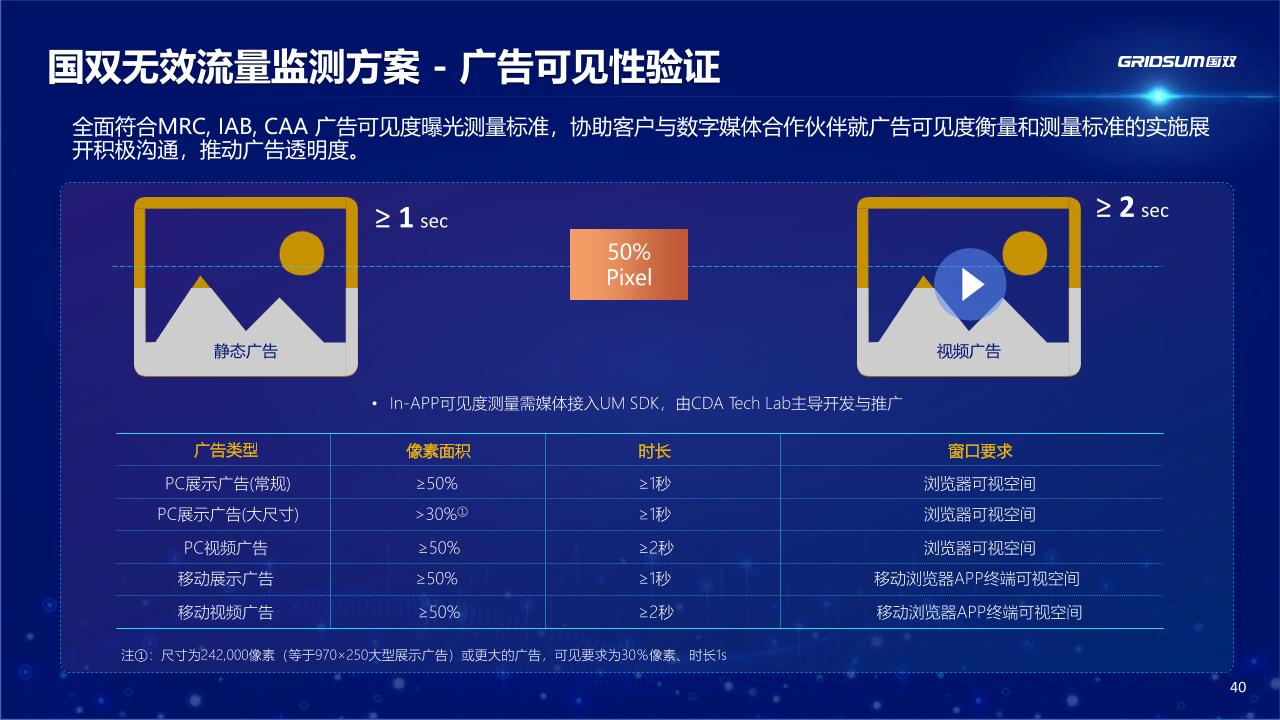 2024年发布中国全域广告异常流量白皮书-undefined