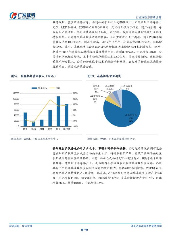工业行业研究报告：半导体设备产业研究（一）：半导体设备-undefined